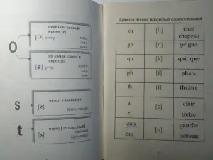 Грамматика французского языка.