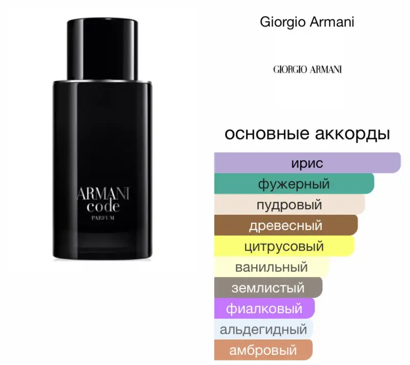 Armani Code Parfum Giorgio Armani парфюм