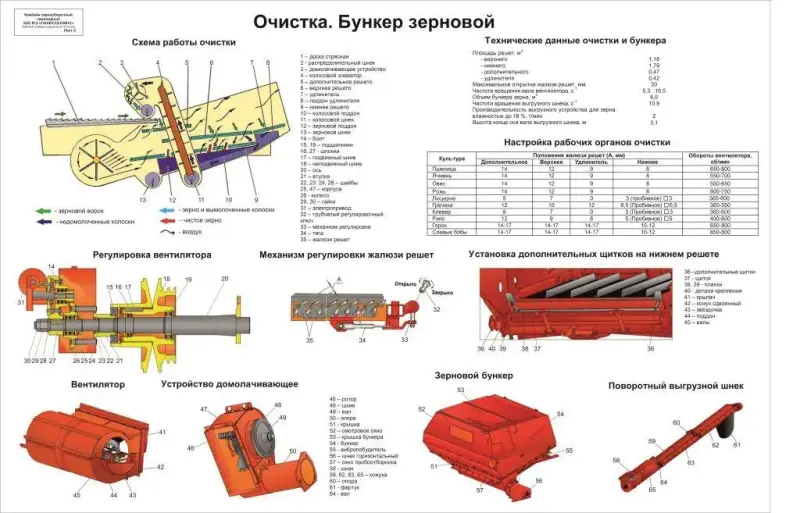 Комбайн КЗС 812 Палессе. Плакаты по устройству