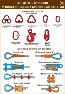 Строповка и складирование материалов. Учебные плакаты для колледжа