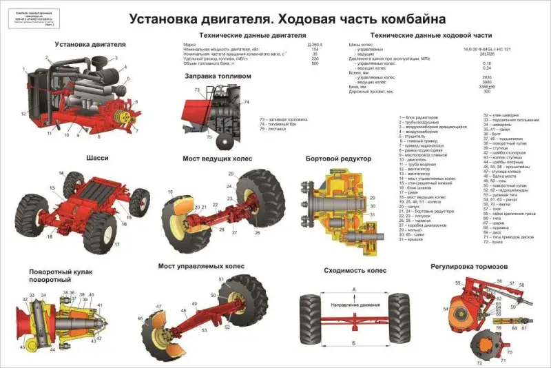 Комбайн КЗС 812 Палессе. Плакаты по устройству