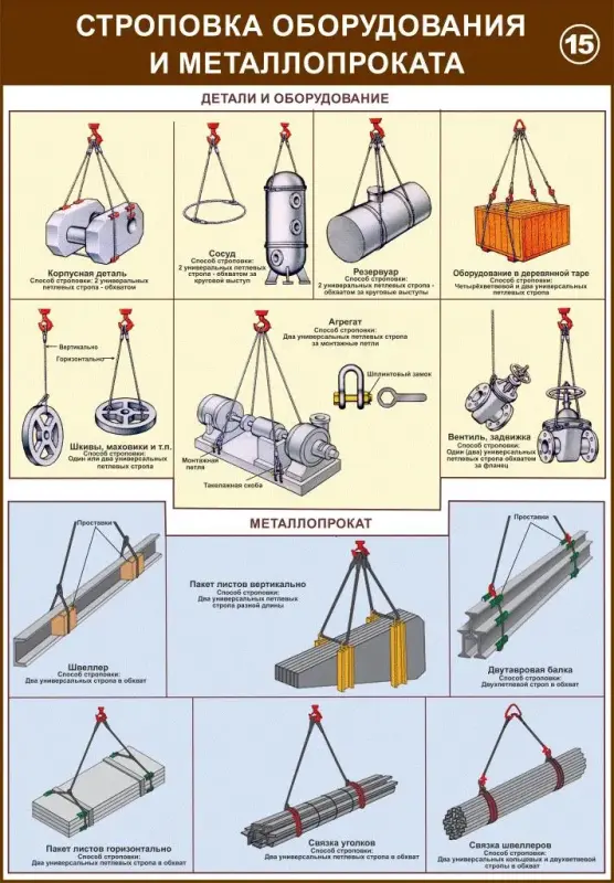 Строповка и складирование материалов. Учебные плакаты для колледжа