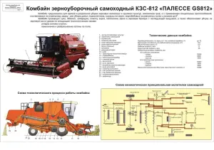 Комбайн КЗС 812 Палессе. Плакаты по устройству