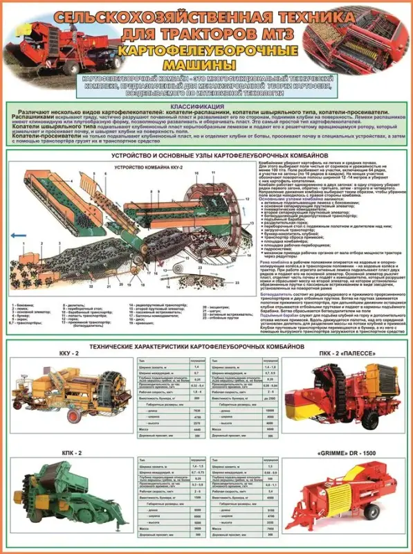 Прицепная сельхозтехника к трактору МТЗ. Плакаты по устройству