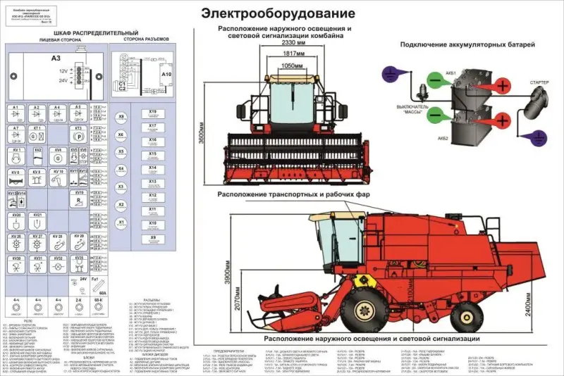 Комбайн КЗС 812 Палессе. Плакаты по устройству