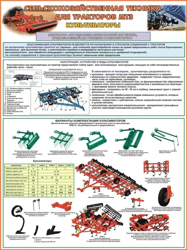 Прицепная сельхозтехника к трактору МТЗ. Плакаты по устройству