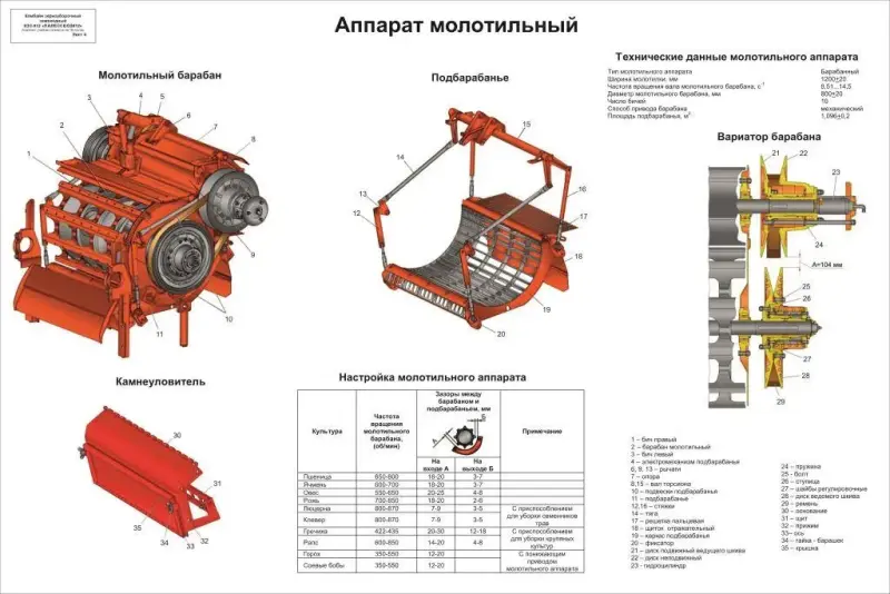 Комбайн КЗС 812 Палессе. Плакаты по устройству