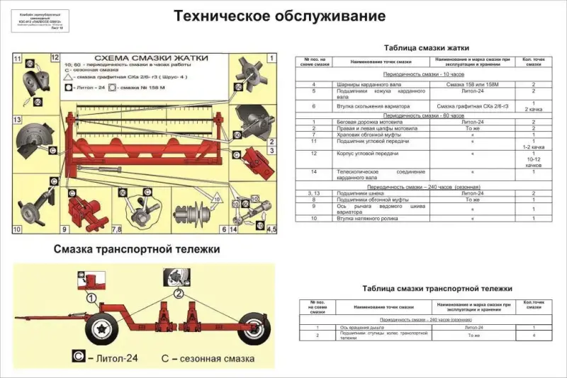 Комбайн КЗС 812 Палессе. Плакаты по устройству