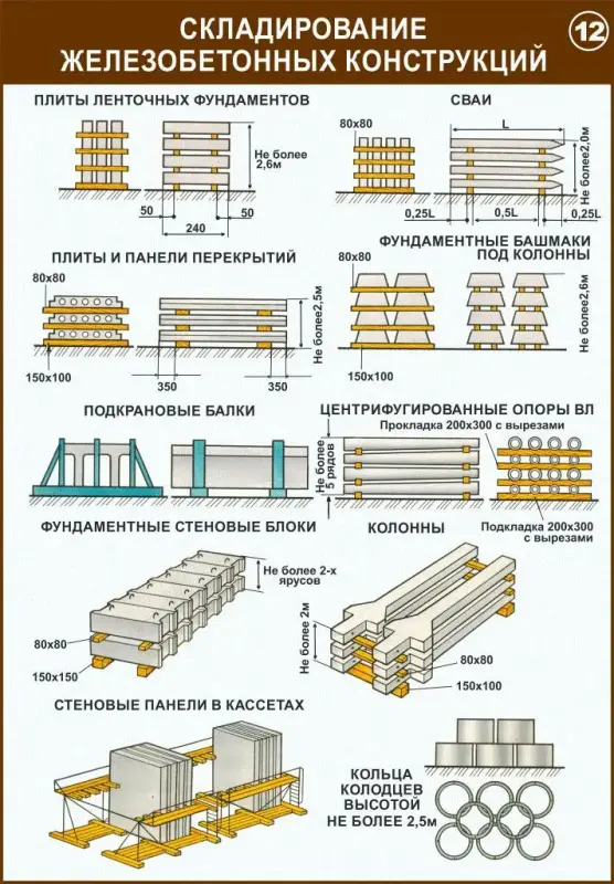 Строповка и складирование материалов. Учебные плакаты для колледжа