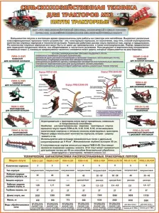 Прицепная сельхозтехника к трактору МТЗ. Плакаты по устройству