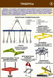 Строповка и складирование материалов. Учебные плакаты для колледжа