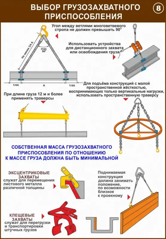 Строповка и складирование материалов. Учебные плакаты для колледжа