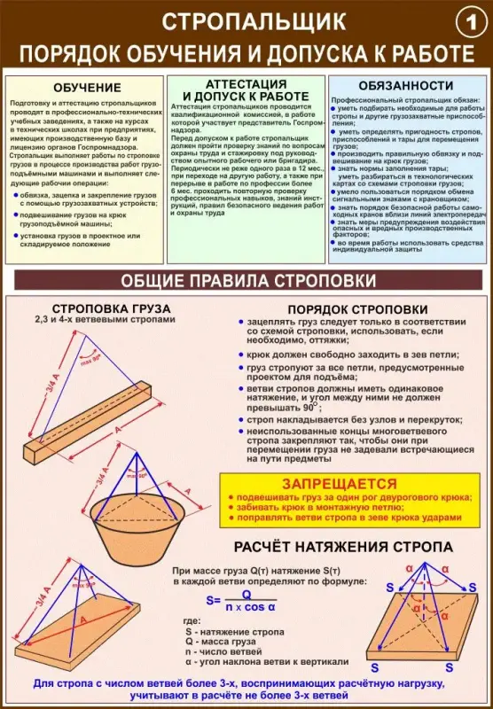 Строповка и складирование материалов. Учебные плакаты для колледжа