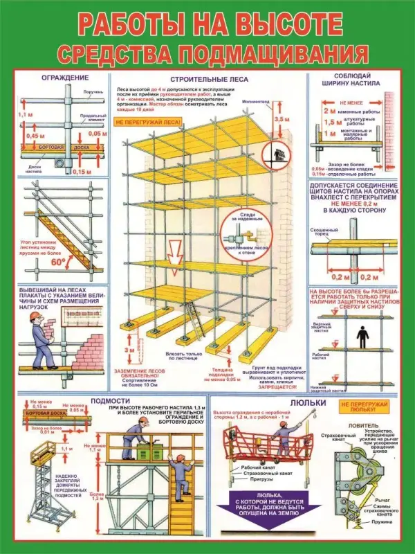 Плакаты и стенды для строительного колледжа