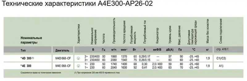 Вентилятор осевой