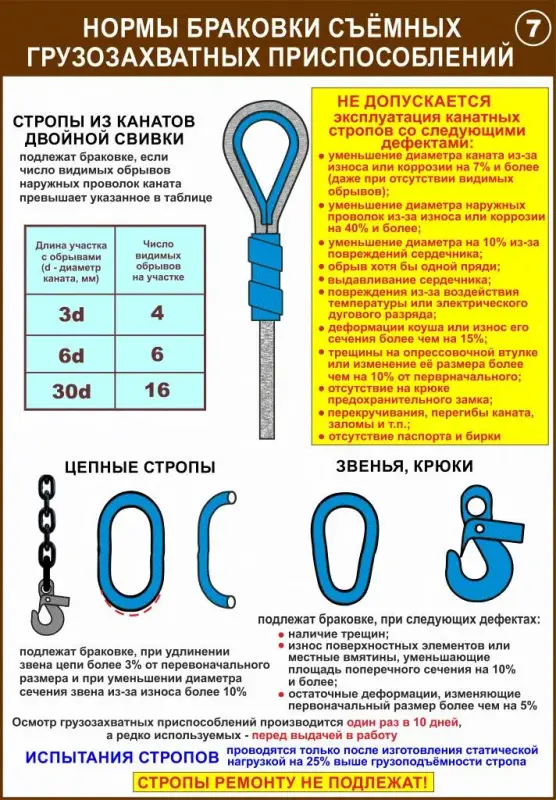 Строповка и складирование материалов. Учебные плакаты для колледжа