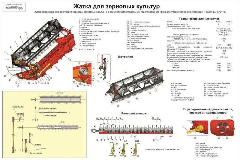 Комбайн КЗС 812 Палессе. Плакаты по устройству