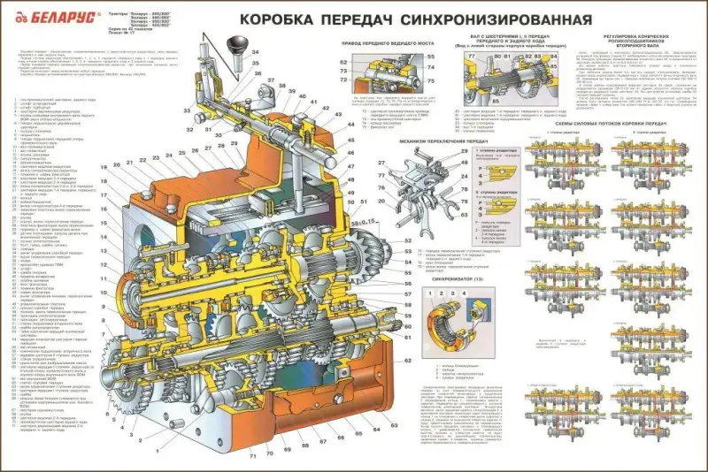 Плакаты и стенды для сельскохозяйственных и лесотехнических колледжей