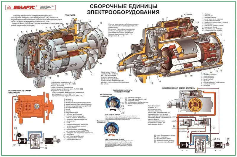 Плакаты и стенды для сельскохозяйственных и лесотехнических колледжей