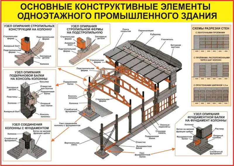 Плакаты и стенды для строительного колледжа