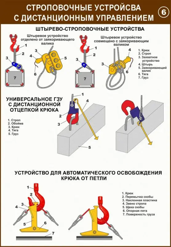 Строповка и складирование материалов. Учебные плакаты для колледжа