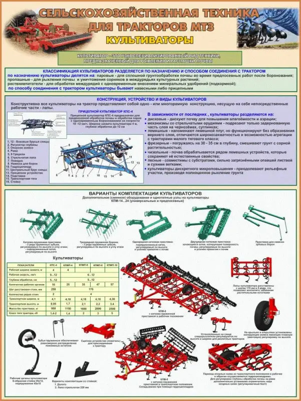 Плакаты и стенды для сельскохозяйственных и лесотехнических колледжей