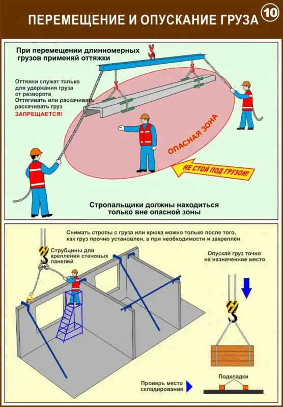 Строповка и складирование материалов. Учебные плакаты для колледжа