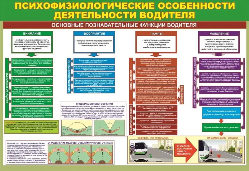 Стенды для авто- и электротранспортных предприятий