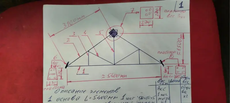 Металлоизделия, металлопрокат