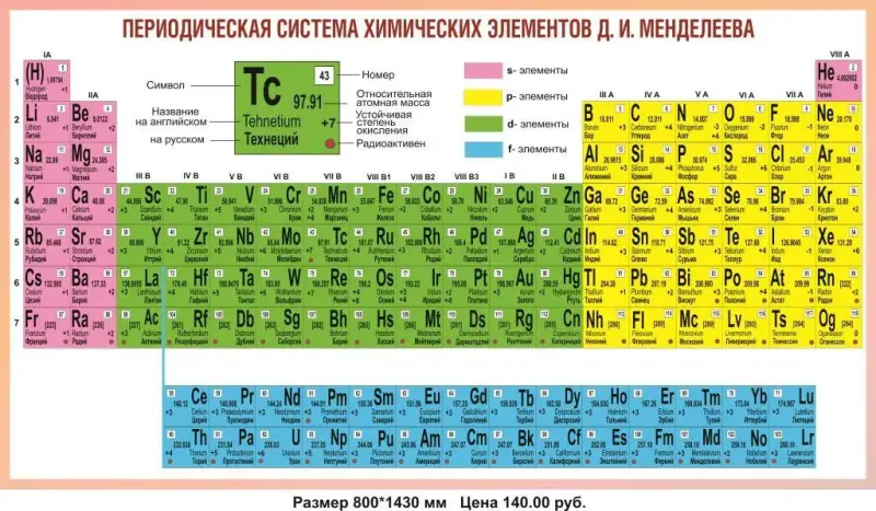 Плакаты и стенды для кабинета химии и биологии в школу