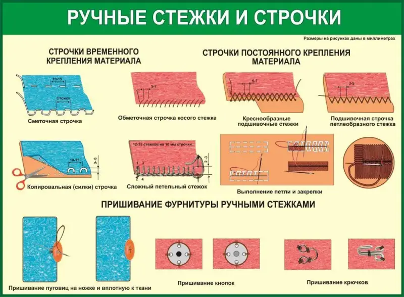 Трудовое обучение в школе. Учебные плакаты и стенды