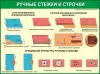 Трудовое обучение в школе. Учебные плакаты и стенды