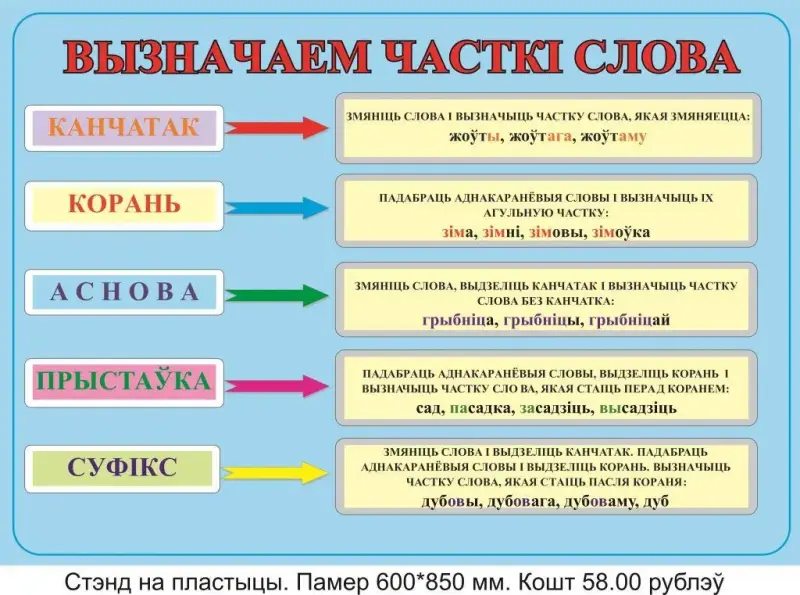 Стенды и плакаты для начальных классов в школу