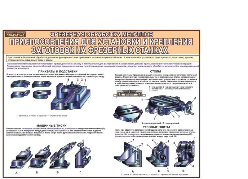 Токарная и фрезерная обработка металла. Учебные плакаты для колледжа
