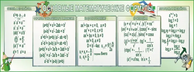 Плакаты и стенды по физике и математике в школу