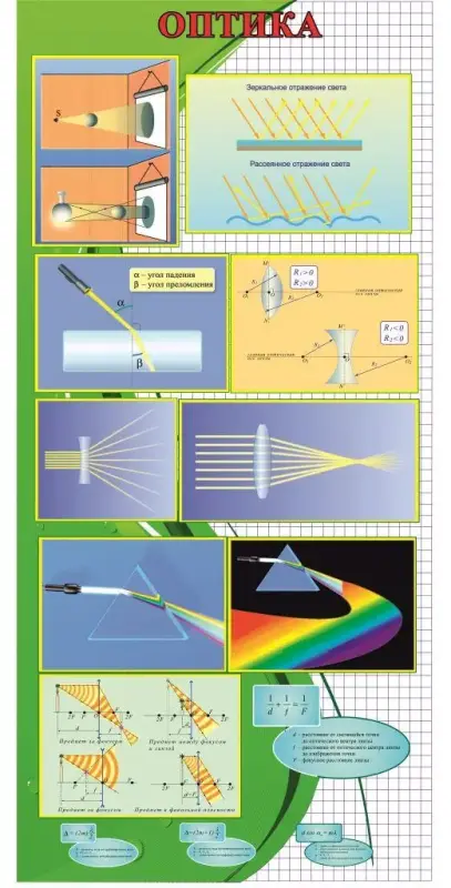Плакаты и стенды по физике и математике в школу