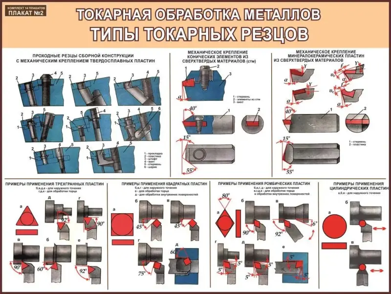 Токарная и фрезерная обработка металла. Учебные плакаты для колледжа