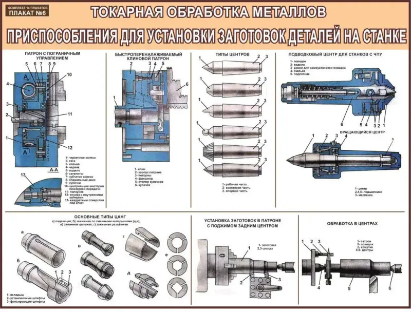 Токарная и фрезерная обработка металла. Учебные плакаты для колледжа