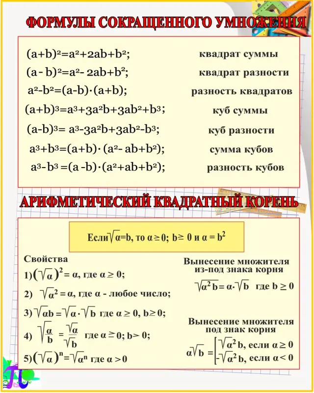 Плакаты и стенды по физике и математике в школу