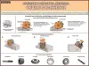 Токарная и фрезерная обработка металла. Учебные плакаты для колледжа