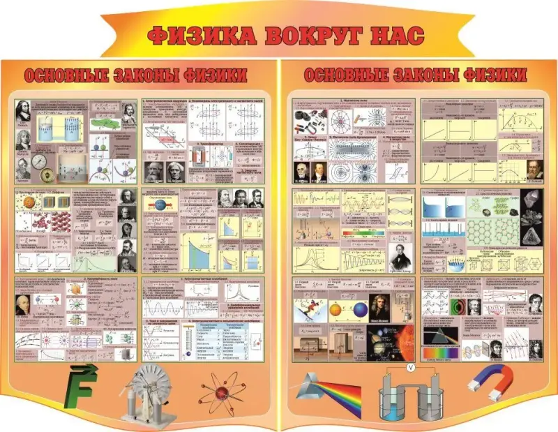 Плакаты и стенды по физике и математике в школу