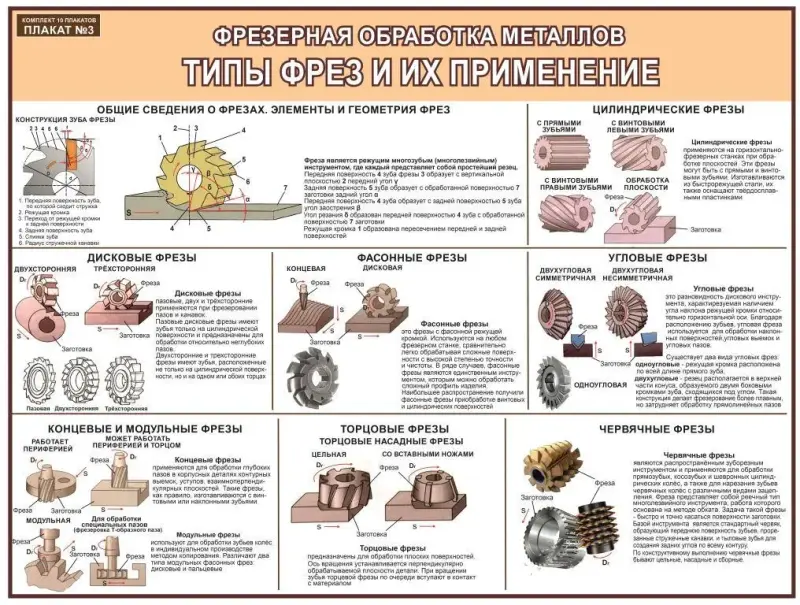 Токарная и фрезерная обработка металла. Учебные плакаты для колледжа