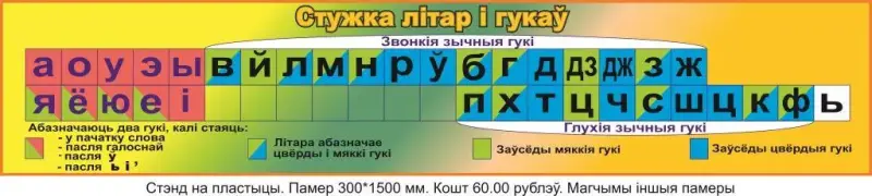 Стенды и плакаты для начальных классов в школу