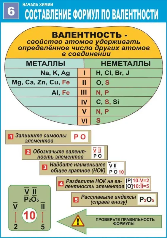 Плакаты и стенды для кабинета химии и биологии в школу