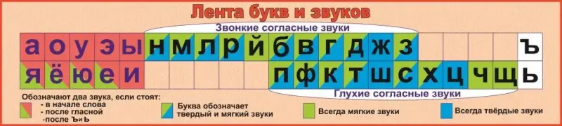 Стенды и плакаты для начальных классов в школу