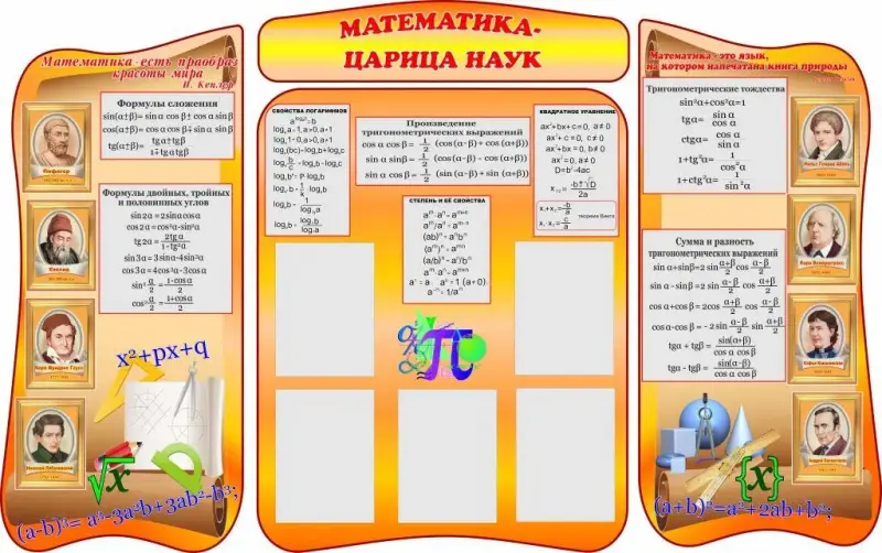 Плакаты и стенды по физике и математике в школу