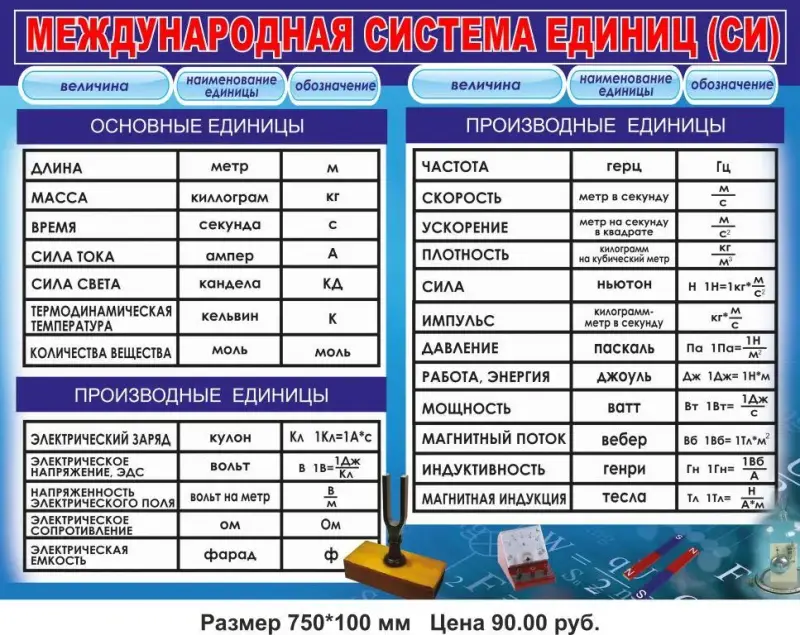 Плакаты и стенды по физике и математике в школу