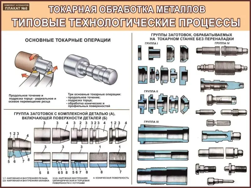 Токарная и фрезерная обработка металла. Учебные плакаты для колледжа