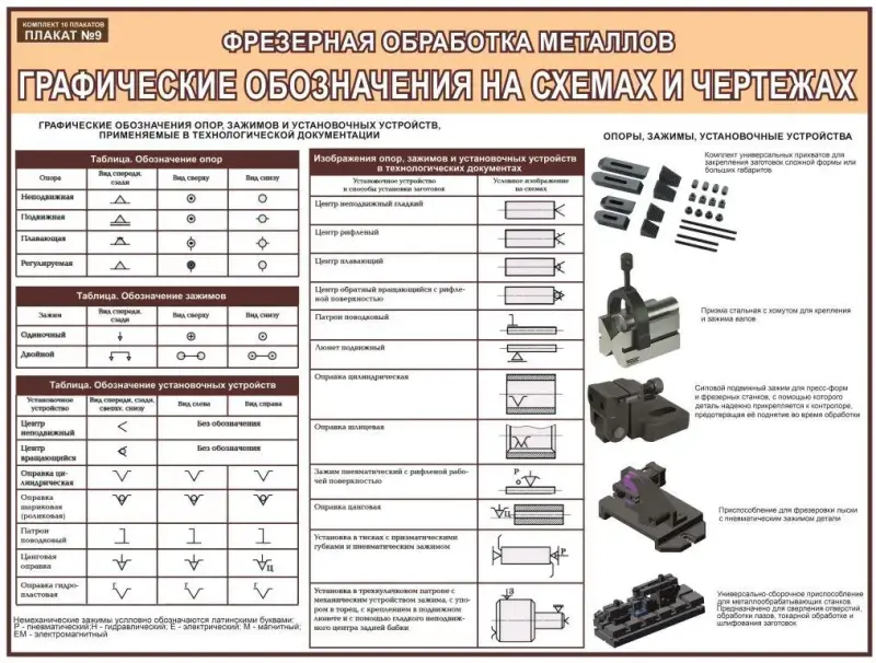Токарная и фрезерная обработка металла. Учебные плакаты для колледжа