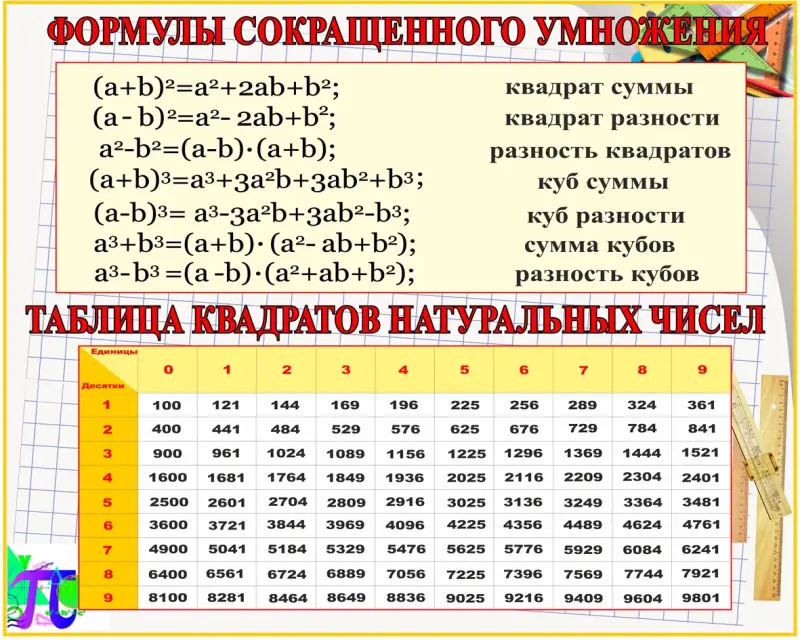 Плакаты и стенды по физике и математике в школу